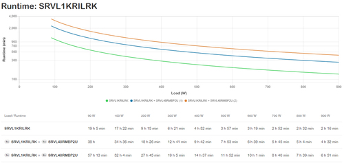APC Easy-UPS On-Line SRVL1KRILRK Noodstroomvoeding - Li-ion, afbeelding 5