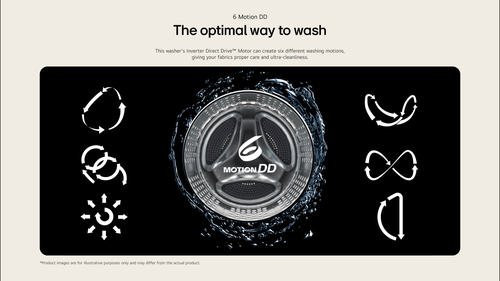 LG X10 Series ThinQ™ W4X1095NNK Wifi Connected 9Kg/5Kg Washer Dryer with 1400 rpm - Black - E Rated [Wash&Dry], A Rated [Wash Only], Black - image 6