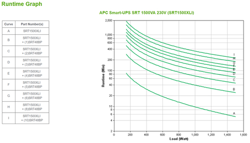 APC Smart-UPS On-Line SRT1500XLI - Noodstroomvoeding, afbeelding 3