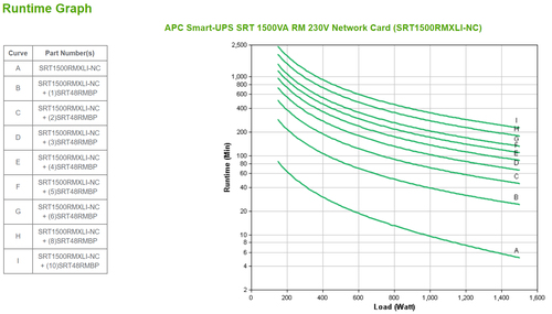 APC Smart-UPS On-Line 1500VA SRT1500RMXLI-NC, afbeelding 3