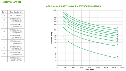 APC Smart-UPS On-Line 1500VA SRT1500RMXLI, afbeelding 3