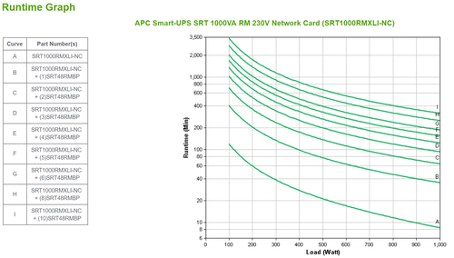 APC Smart-UPS SRT 1000VA (ALSODEMO)(P)