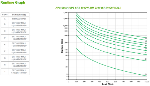 APC Smart-UPS On-Line 1 kVA SRT1000RMXLI, afbeelding 3
