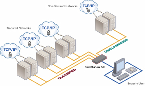 Vertiv SwitchView SC 1x8 KVM Switch - SwitchView SC 8-port