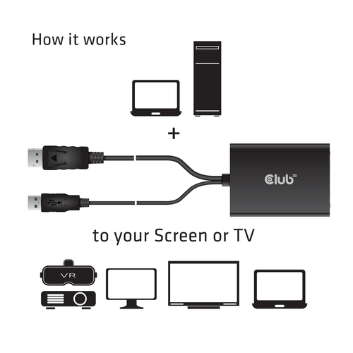 Club 3D DisplayPort to Dual Link DVI-I Active Adapter, afbeelding 4