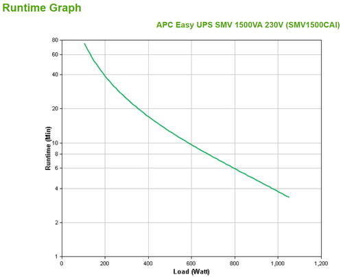 APC Easy-UPS SMV 1500VA, 230V, AVR, IEC, afbeelding 3