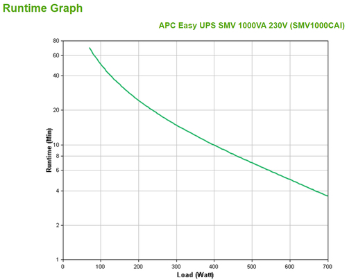 APC Easy UPS SMV 1000VA 230V