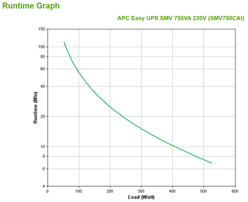 APC Easy-UPS SMV 750VA, 230V, AVR, IEC, afbeelding 4