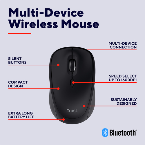 Trust Yuki mouse Office Ambidextrous RF Wireless + Bluetooth Optical 1400 DPI – image 5