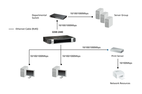 LevelOne GSW-2440 24-port Gigabit Web Smart Switch – image 4