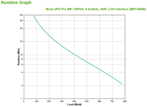APC Back-UPS PRO BR1300MI - Noodstroomvoeding, afbeelding 3