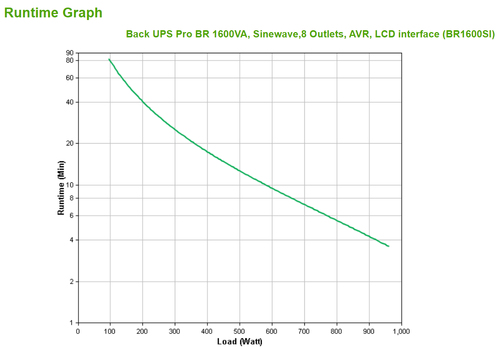 APC Back-UPS PRO BR1600SI - Noodstroomvoeding, afbeelding 9