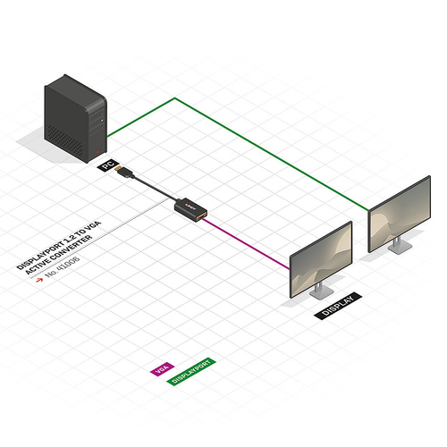 Lindy 41006 - DisplayPort to VGA Converter, afbeelding 4