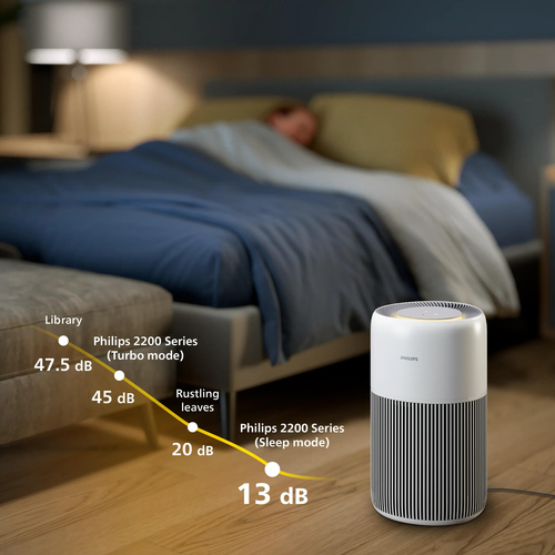 Philips 2200 series AC2220/60 air purifier 109 m² – image 3