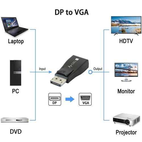 Techly Display Port to VGA adapter, afbeelding 4