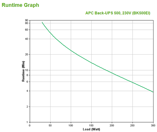 APC Back-UPS CS 500 UPS 300Watt 500VA – billede 4