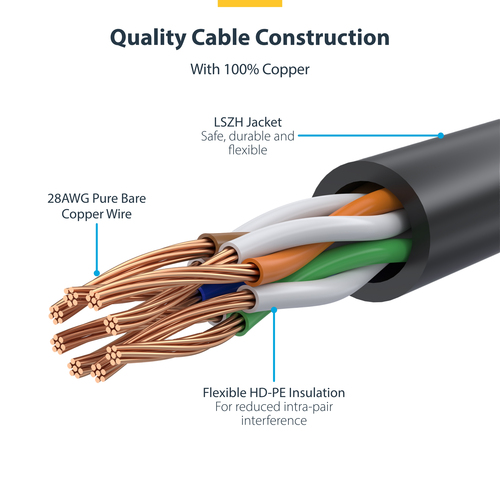 StarTech.com 2m CAT6 Cable - Blue Slim CAT6 Patch Cord - Snagless - LSZH CAT 6 2m Patchkabel Blå – billede 7