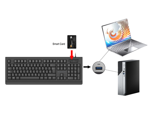 Conceptronic KAYNE01ES USB Keyboard with Smart ID Card Reader, Spanish layout – image 5