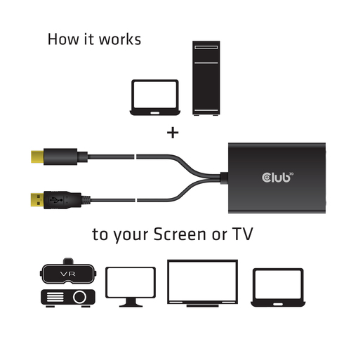 Club 3D Mini-DisplayPort 1.2 naar Dual Link DVI-D adapter, afbeelding 5