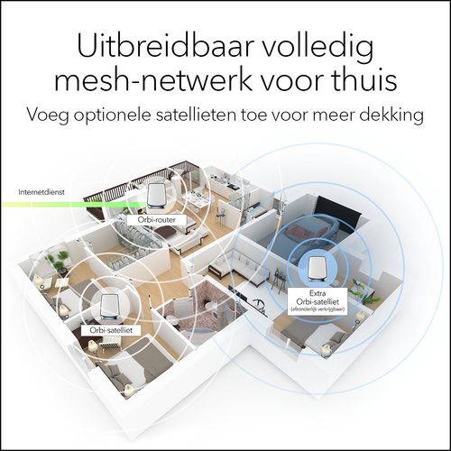 Netgear Orbi WiFi 6-systeem (RBK853) AX6000 mesh router, afbeelding 7