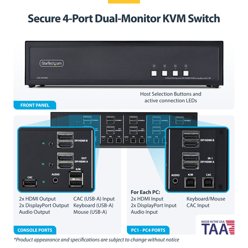 StarTech.com Secure 4-Port Dual-Monitor KVM Switch, HDMI or DisplayPort, 4K – image 4