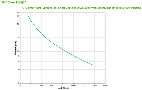 APC Smart-UPS Li-ion SMTL1500RMI3UC, afbeelding 3