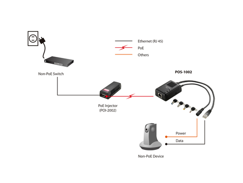 LevelOne POS-1002 - PoE splitter, afbeelding 6