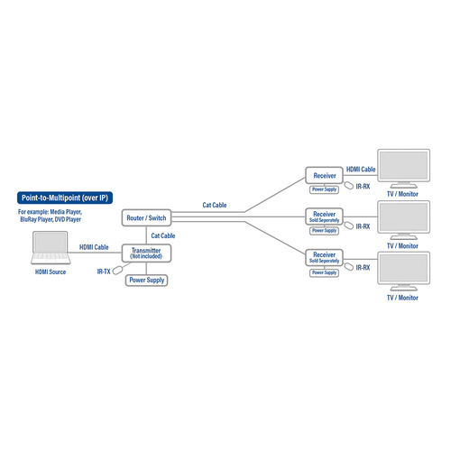 ACT Receiver unit voor AC7850, afbeelding 2