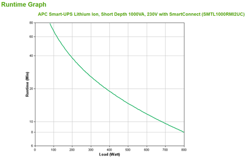 APC Smart-UPS 1000VA LI SD 2HE SmartC