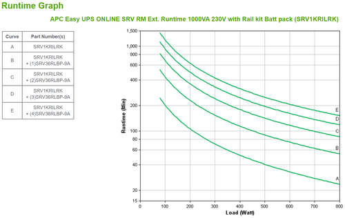 APC Easy-UPS On-Line SRV1KRILRK - UPS, afbeelding 3