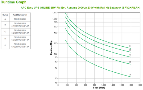 APC Easy-UPS On-Line SRV2KRILRK - UPS, afbeelding 3