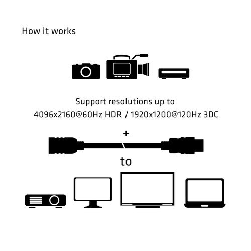 Club 3D High Speed HDMI kabel, afbeelding 4