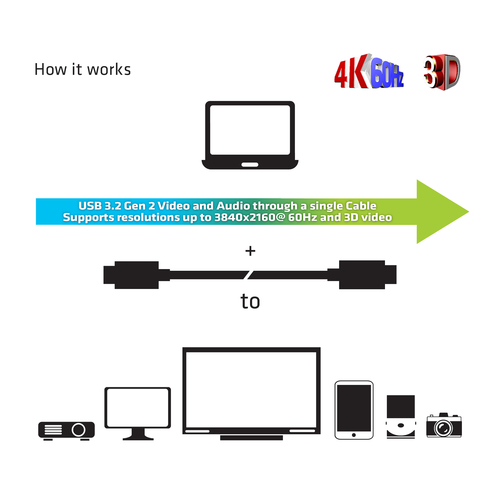Club 3D USB-C Gen 2 Active Optical A/V Unidirectional M/M kabel, afbeelding 5
