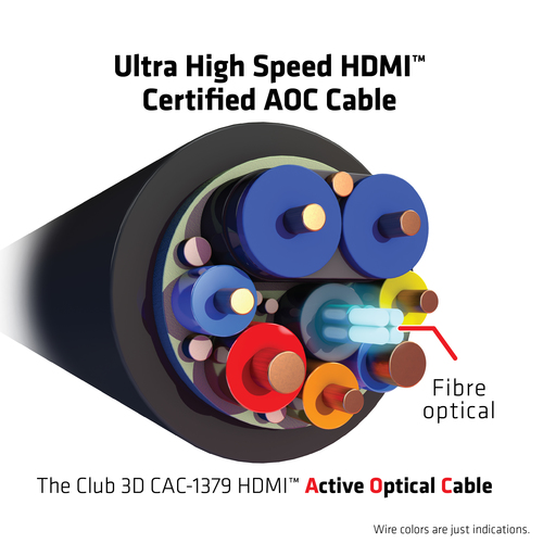Club 3D Ultra High Speed AOC HDMI 2.1 gecertificeerde unidirectioneel kabel male-male, afbeelding 3
