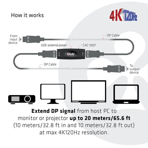 Club 3D DisplayPort 1.4 Active Repeater 4K120Hz HBR3 F/F kabel, afbeelding 4