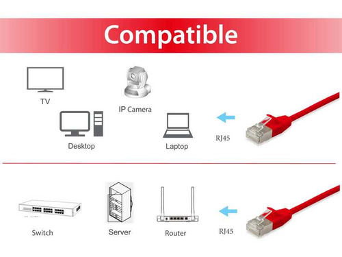 Equip Patchkabel Cat6A S/FTP 2xRJ45 10.00m rot (SSTP) Slim, afbeelding 3