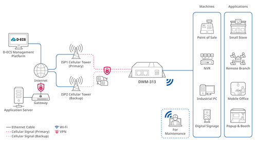 D-Link 4G LTE M2M Router – image 5