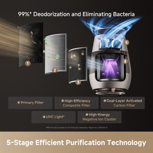 Dreame AP10 Pet Air Purifier – image 4
