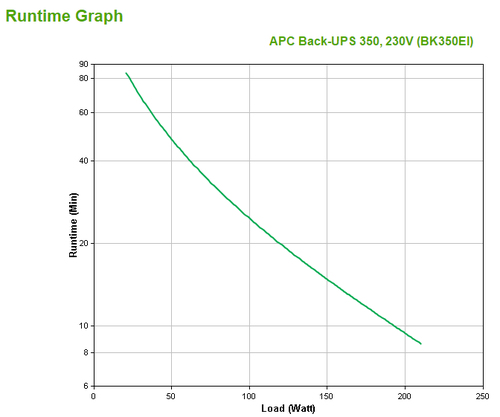 APC Back-UPS CS 350 UPS 210Watt 350VA – billede 3