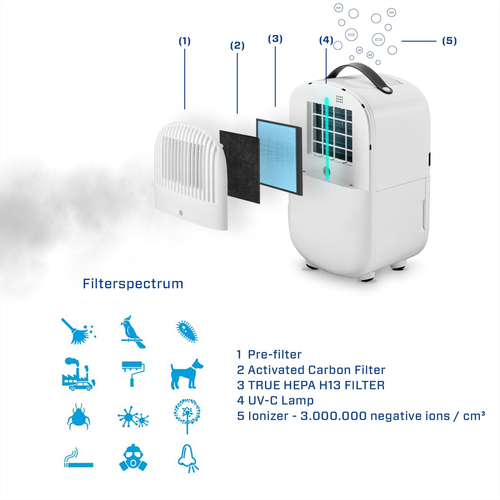 Clean Air Optima CA-702 Smart luchtontvochtiger Luchtontvochtiger Wit, afbeelding 2