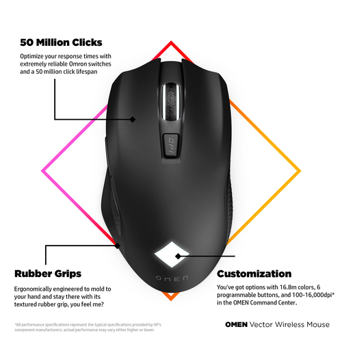 Specs Hp Omen Vector Wireless Mouse Mice 2b349aa