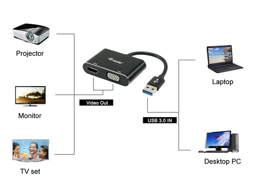 Equip Adapterkabel USB3.0->VGA/HDMI St/Bu 0.15m grijs, afbeelding 4