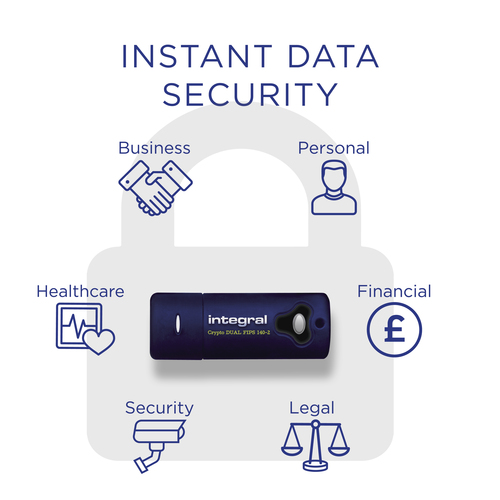 Integral 16GB HARDWARE ENCRYPTED USB 3.0 DRIVE SECURE DUAL PASSWORD ADMIN/USER 256 AES FIPS 140-2 CRYPTO – image 3