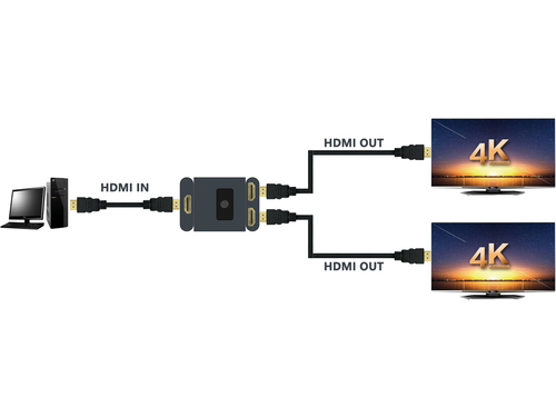 Sandberg HDMI 2.0 Switch 2ways 2-1 4K60 – image 3