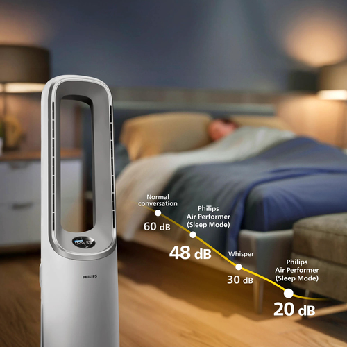 Philips Air Performer 2-in-1 AMF765/10, afbeelding 6