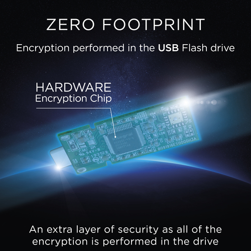 Integral 64GB HARDWARE ENCRYPTED USB-C 3.2 GEN1 DRIVE (USB3.1 USB3.0) SECURE DUAL PASSWORD ADMIN/USER 256BIT AES CRYPTO-C FIPS 197 – image 6