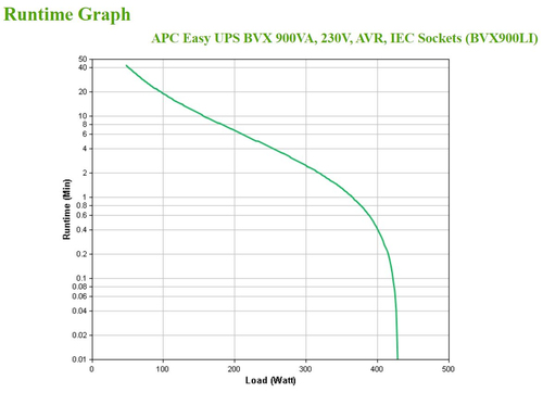 APC Easy-UPS BVX 900VA, 230V, AVR, afbeelding 4