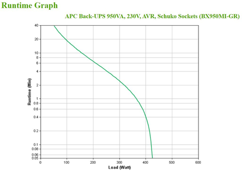 APC Back-UPS BX 950VA 230V Schuko