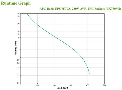 Schneider Electric Line-interactive USV - 750 VA/410 W - Kompakt - AVR - 6 Stunde(n) Recharge - 1 Minute(n) Stand-by