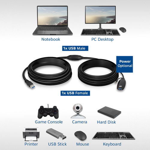 ACT AC6110 - USB Booster, afbeelding 7